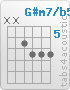 Chord G#m7/b5 (x,x,6,7,7,7)